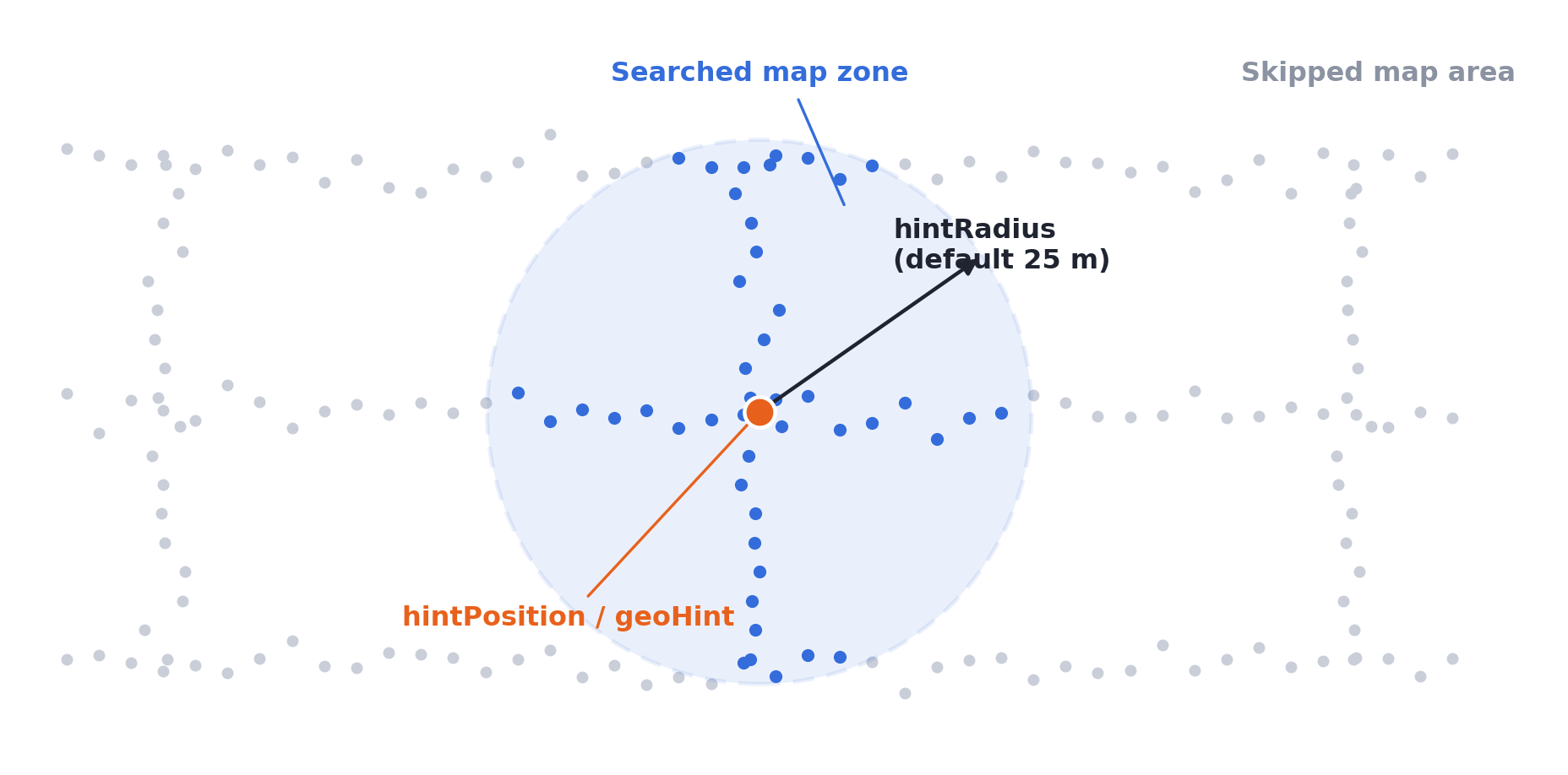 Top-down view of a map where only the zone within hintRadius of the hint point is searched