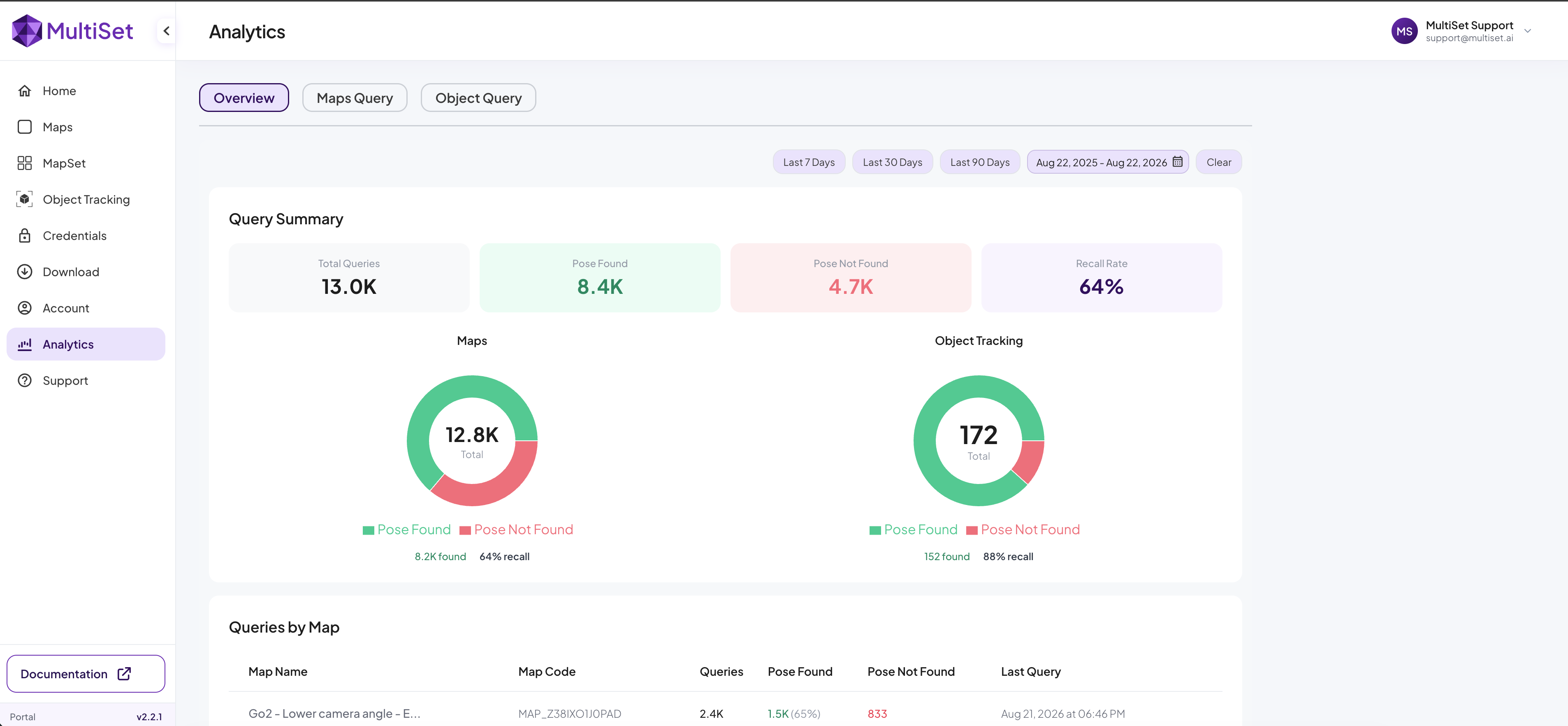 Analytics Overview tab showing Query Summary tiles, Maps and Object Tracking donut charts, and the Queries by Map table